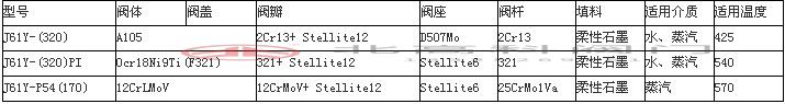 工業(yè)閥門批量采購(gòu)10大注意事項(xiàng)