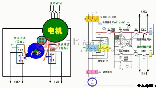 簡(jiǎn)析電動(dòng)閥工作原理,圖例,接線圖及控制箱