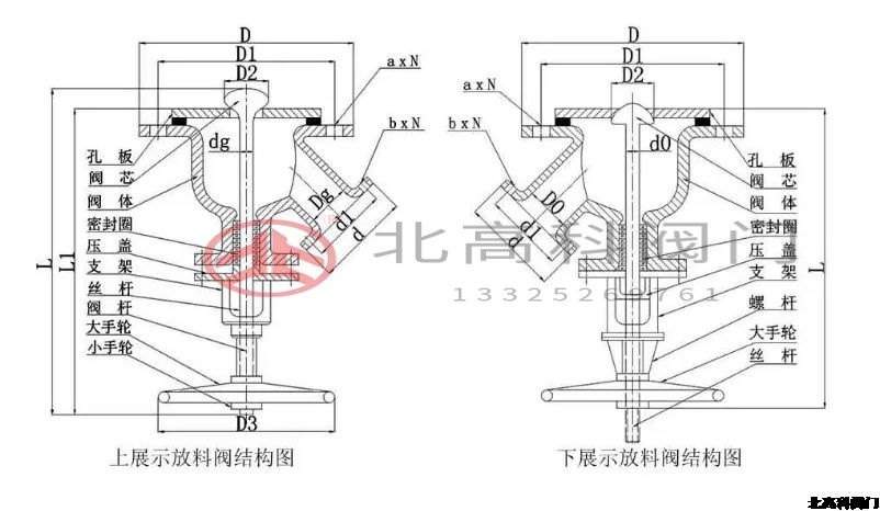 放料閥門是什么閥門？放料閥門怎么分類？