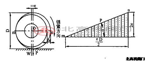 偏心半球閥的設(shè)計(jì)秘訣