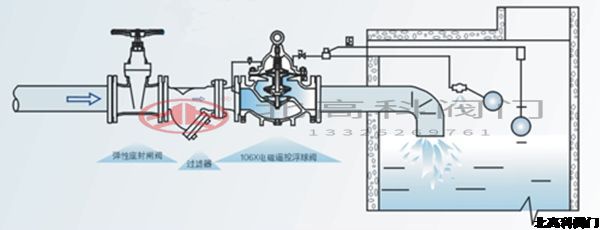 電動遙控浮球閥怎么調(diào)節(jié)水位？